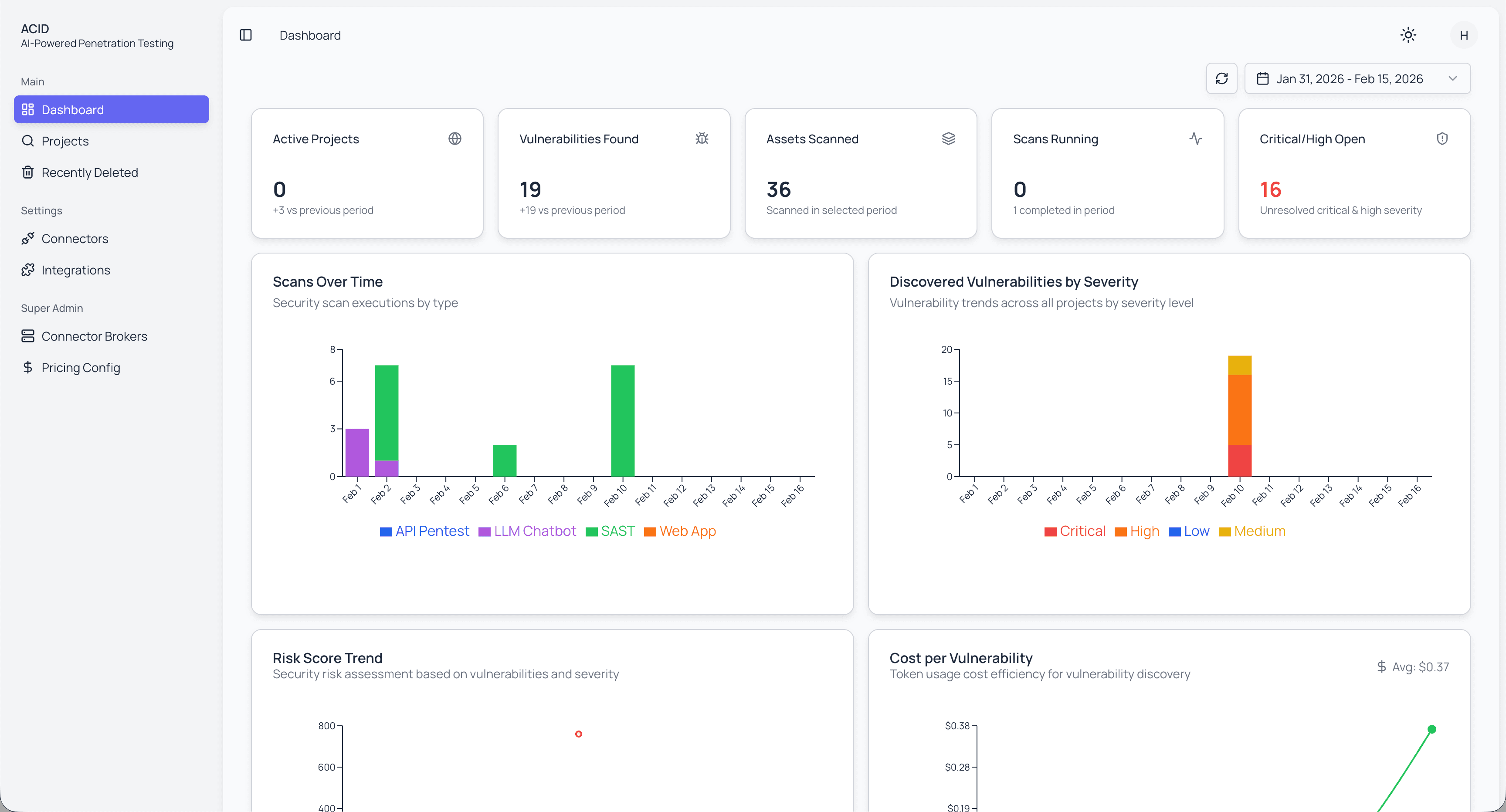 ACID Security Dashboard showing project overview and vulnerability summary
